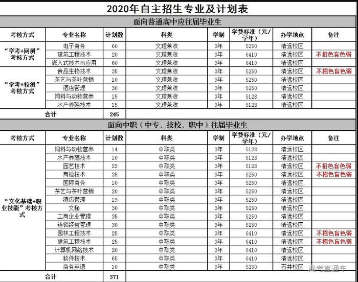 更新中！2020学考录取/高职自主招生最新招生计划汇总，你想考的学校招多少人