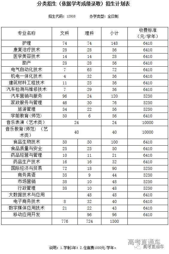 更新中！2020学考录取/高职自主招生最新招生计划汇总，你想考的学校招多少人