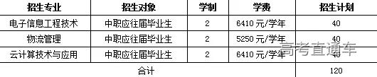 更新中！2020学考录取/高职自主招生最新招生计划汇总，你想考的学校招多少人