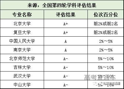 冷门变抢手！强基计划推出后，这些专业或将大热