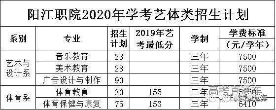 更新中！2020学考录取/高职自主招生最新招生计划汇总，你想考的学校招多少人