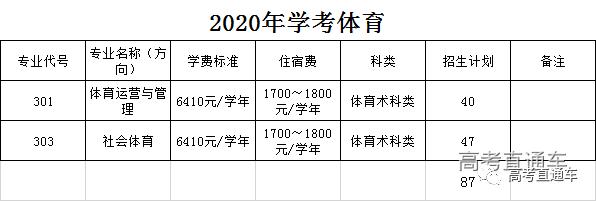 更新中！2020学考录取/高职自主招生最新招生计划汇总，你想考的学校招多少人