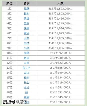 井上、松下、我孙子……日本人的姓氏是怎么来的，你知道吗？