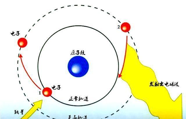 新春科普：物理学的高潮：海森堡、玻恩、狄拉克与矩阵力学