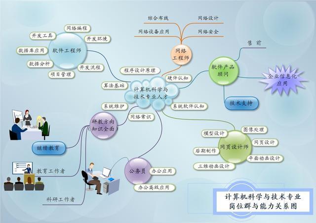 不管是本科生还是专科生，报考这几个专业，未来前景都非常不错