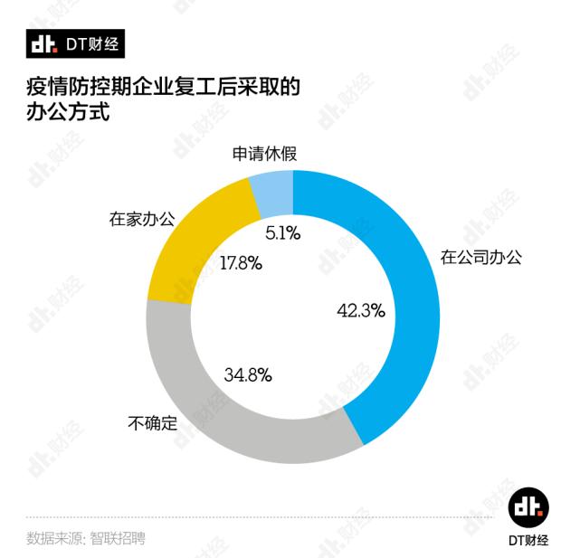 远程办公罗生门：距离之下是自由还是信任危机？