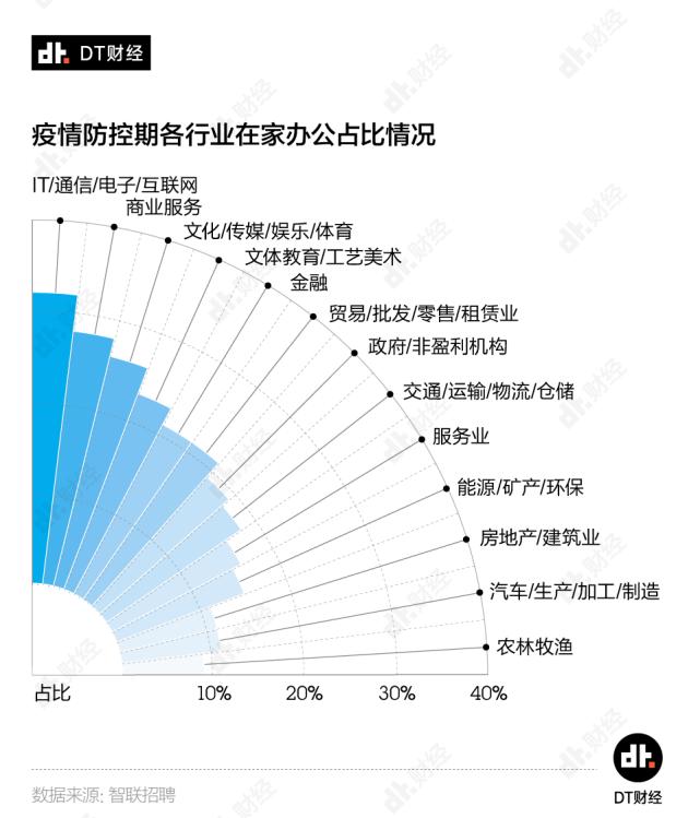 远程办公罗生门：距离之下是自由还是信任危机？