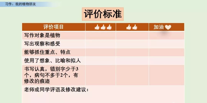【微课堂】统编语文三年级下册第一单元作文《我的植物朋友》图文解读+写作指导+写作示例