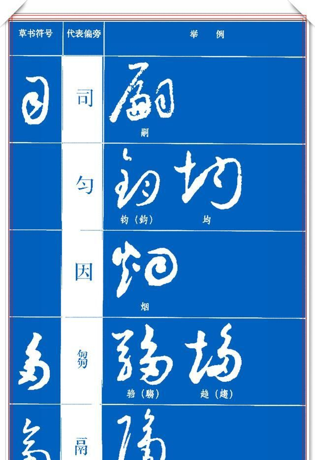 学草书必须掌握的草体偏旁符号,笔画精要解析