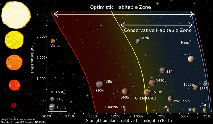宜居带内的系外行星对生命来说可能会很危险|磁通量|系外行星|磁场