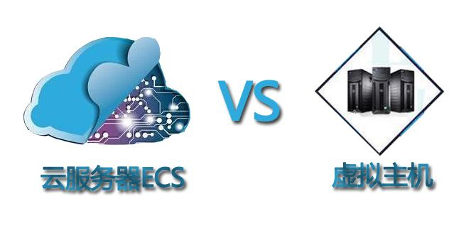 阿里云怎么买虚拟主机