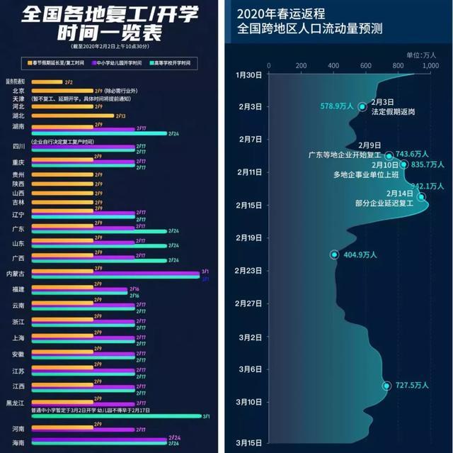 冲刺2·20疫情第二关，杭州、成都率先打响了第一枪！