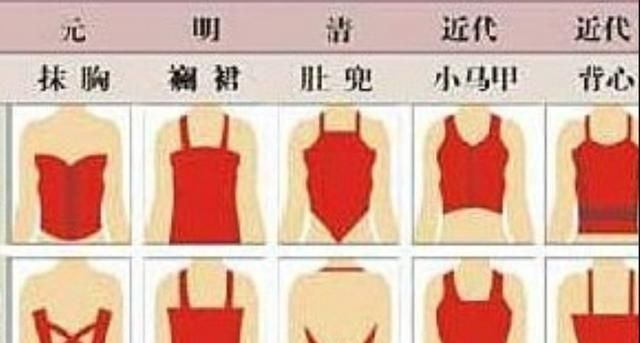 古代内衣经历过怎样的演变，有哪些名字？