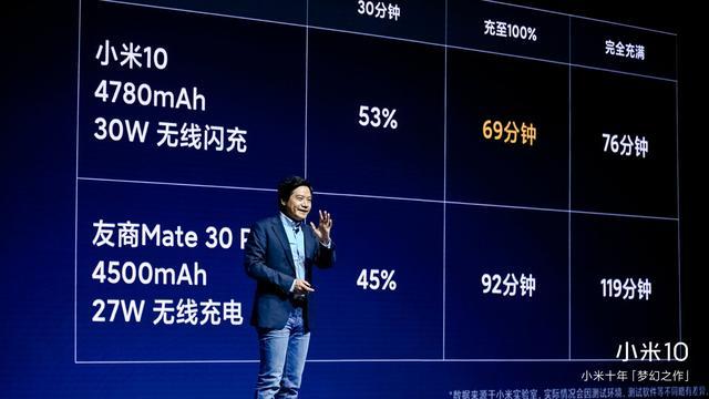 硬件、售价全面升级，3999元的小米10你还会买吗？