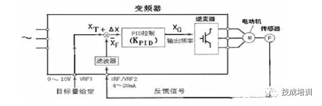 变频V/F和矢量控制你知道区别吗?|变频器|转矩|异步_新浪新闻