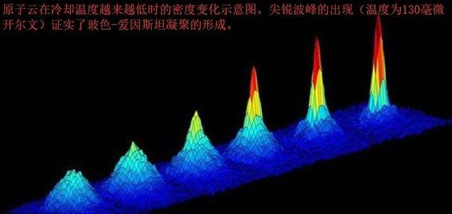 物质有固体、液体和气体三种形态,火是什么态?光又是什么态?