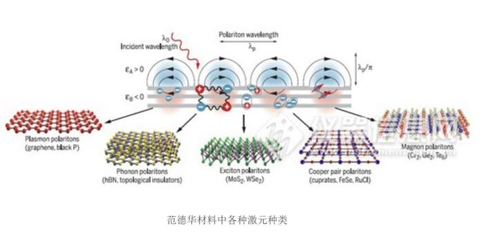 这种二维新材料，竟具有三种未知性质，是为可以测量的量子振荡！