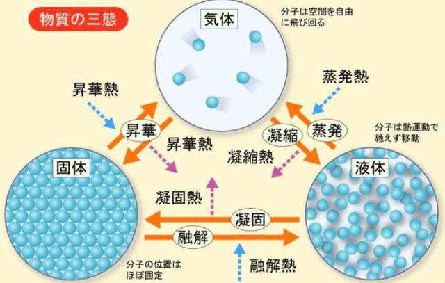 物质有固体、液体和气体三种形态,火是什么态?光又是什么态?|等离子|原子核|凝聚态|爱因斯坦|原子_新浪新闻