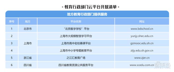 国家队出手！让5000万学生免费上网课，今天上线