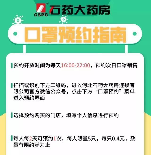 疫情期间 石家庄正规药店官方预约购买口罩攻略 每人限买5个！