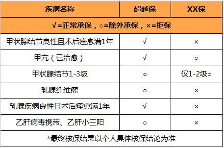 保“新冠”的百万医疗，我只推荐它