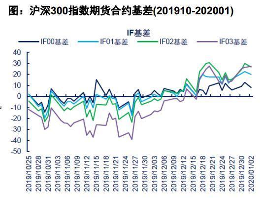 量化对冲小百科｜股指期货松绑对量化对冲基金影响几何？