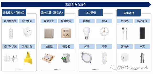 公牛集团市值突破1100亿：被称为插座一哥 高瓴是股东