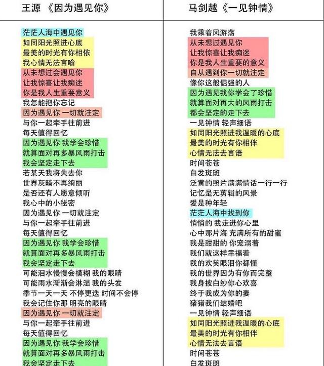 王源送给粉丝的歌，歌词早在14岁创作，却被马剑越张杰大量抄袭！_新浪新闻