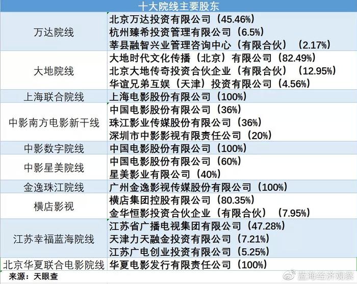 【蓝海经济观察】徐峥可能砸了谁的饭碗