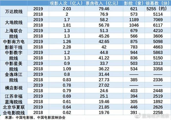 【蓝海经济观察】徐峥可能砸了谁的饭碗