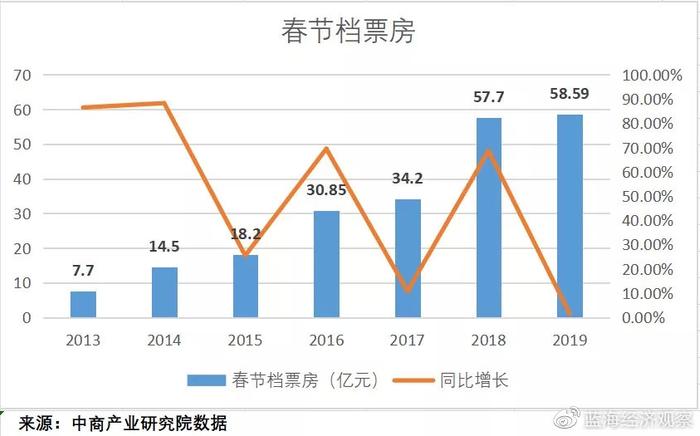 【蓝海经济观察】徐峥可能砸了谁的饭碗