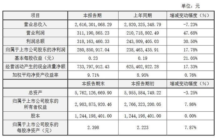 曾被6.68亿收购的游戏公司被法院135万起拍；网易再推足球手游