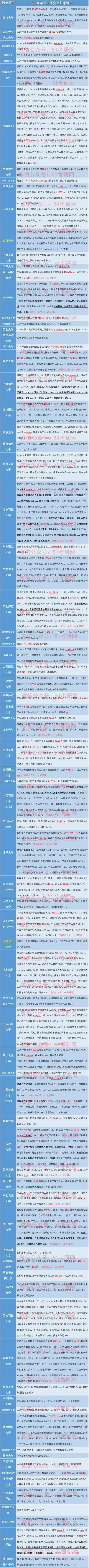 2020年考研国家线预测！今年硕士研究生会扩招，真的吗？