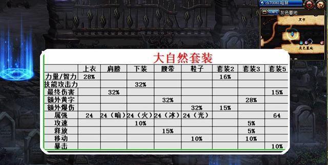 DNF“非常规”操作，2250个黑瞳石开普雷卡片册，放弃升级普雷