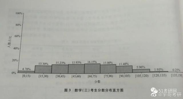 2020年考研国家线预测！今年硕士研究生会扩招，真的吗？