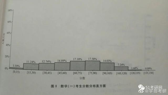 2020年考研国家线预测！今年硕士研究生会扩招，真的吗？