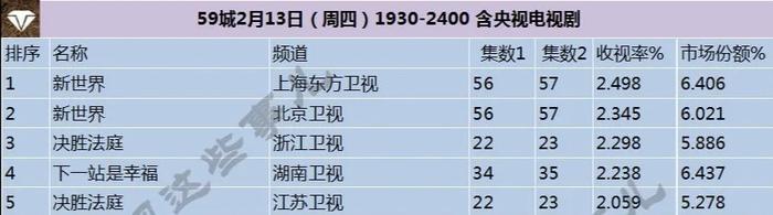 疫情之下收视率集体破2：华策、芒果TV受益股价大涨20%