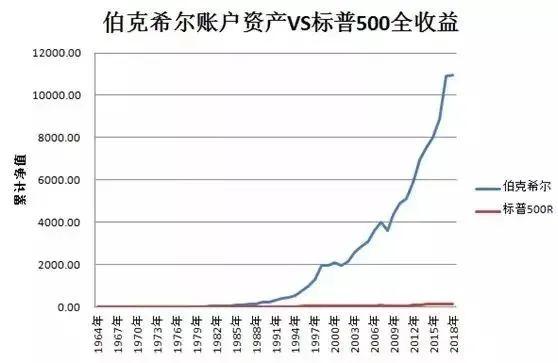 巴菲特为离开做好100%的准备，谁是下一个“接班人”？