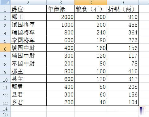 明朝宗室是拖垮明朝的经济原因吗？试论其对明朝的经济压力
