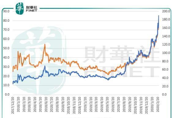 强生美敦力太牛，三友医疗缺乏长期投资价值