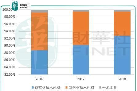 强生美敦力太牛，三友医疗缺乏长期投资价值