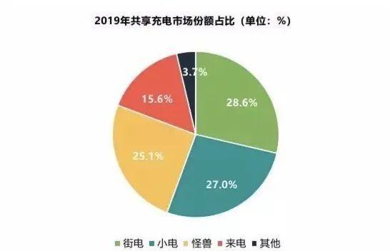 独家专访 | 小电创始人：共享充电宝「大逃杀」，我们反思了这些