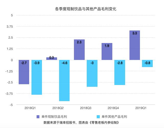 瑞幸悄然涨价1元：很鸡贼，很必要，很管用