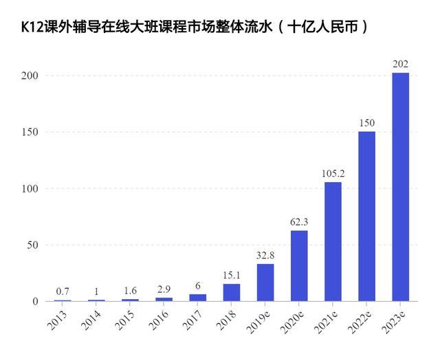 规模经济效应渐显 网易有道借差异化实现高增长