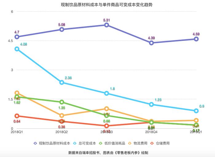 瑞幸悄然涨价1元：很鸡贼，很必要，很管用