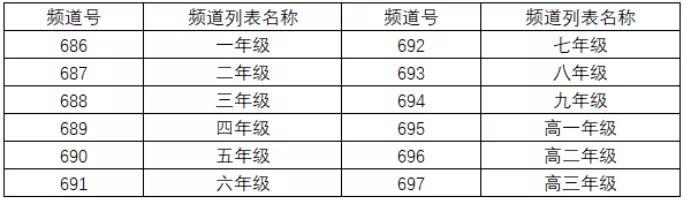 手机电脑平板齐上阵，被网课三件套支配的家长和孩子，也太难了