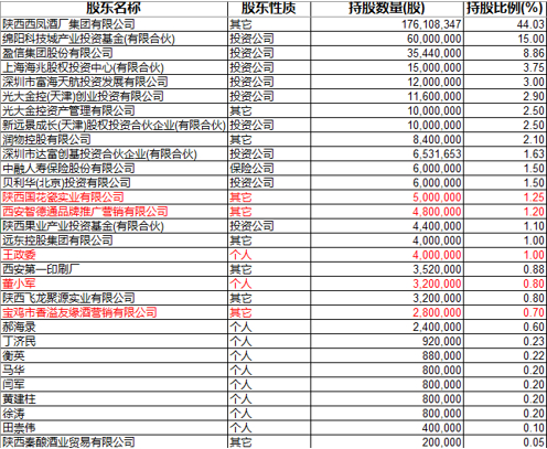 而在最新的招股书中，明显的几处经销商股东却不存在了。