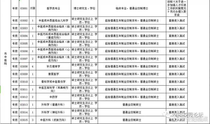 安阳人才招聘