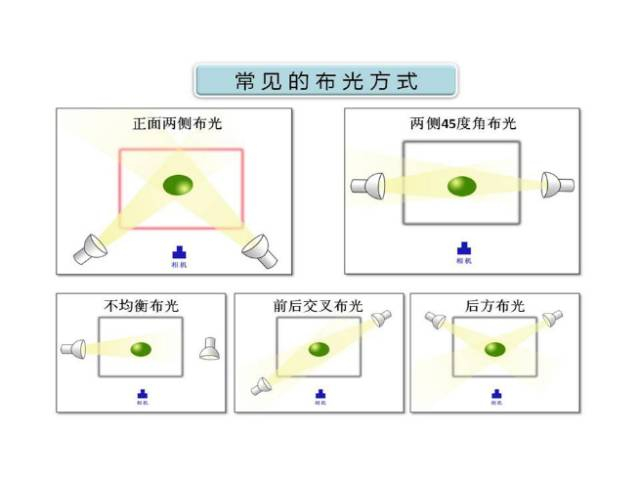 电商产品拍摄技巧：环境与布光