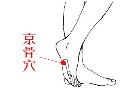 这些穴位可保护视力，缓解眼睛疲劳，后悔知道晚了